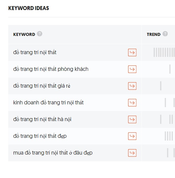 0b529db9-xay-dung-content-cho-fanpage-7 Công cụ này sẽ gợi ý cho bạn những từ khóa có thể sử dụng được để xây dựng Content cho Fanpage.